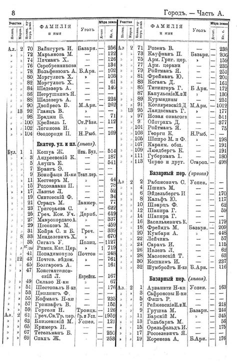 famplip|All Odessa Directory 1900 .